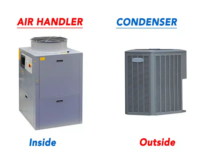 Surprising Air Handler Vs Air Conditioner Gallery